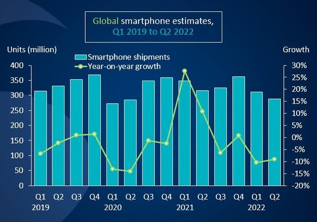 GLOBAL-SMARTPHONES-2022