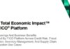 FICO Platform generó un importante retorno de la inversión para las empresas que la implementan: nuevo estudio de Total Economic Impact