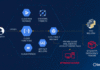 Tenable Research descubre vulnerabilidad “ConfusedFunction” en Google Cloud Platform