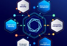 Tenable impulsa la gestión de exposición basada en IA con conectores de datos de terceros y paneles de control unificados Tenable One Connectors (2)