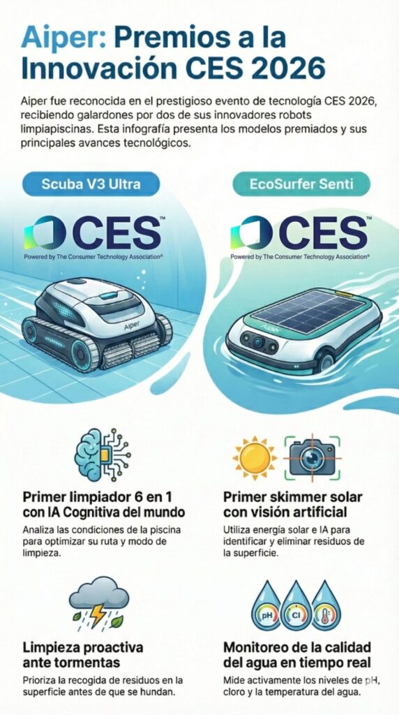 Modelos de Aiper premiados en CES