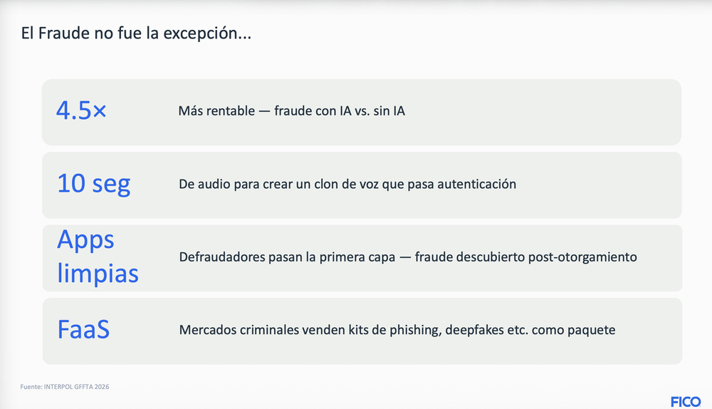FICO: El Fraude no fue la excepción...