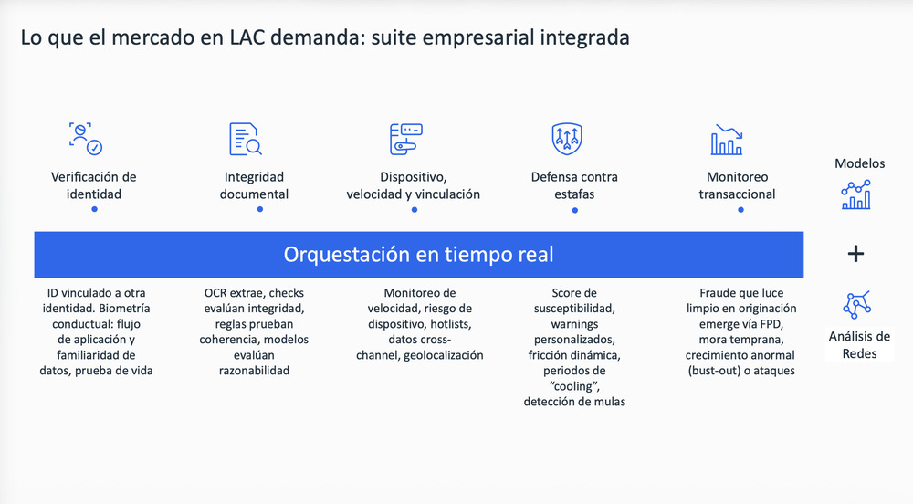 FICO: Lo que el mercado en LAC demanda: Suite empresarial integrada.