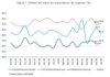 Select: señales clave sobre expectativas de negocios TIC Gráfica de líneas que muestra el comportamiento del índice de expectativas de negocios TIC desde septiembre de 2024 hasta abril de 2026, desglosando las tendencias de crecimiento del mes cerrado, crecimiento del próximo mes y optimismo trimestral respecto al umbral de control.