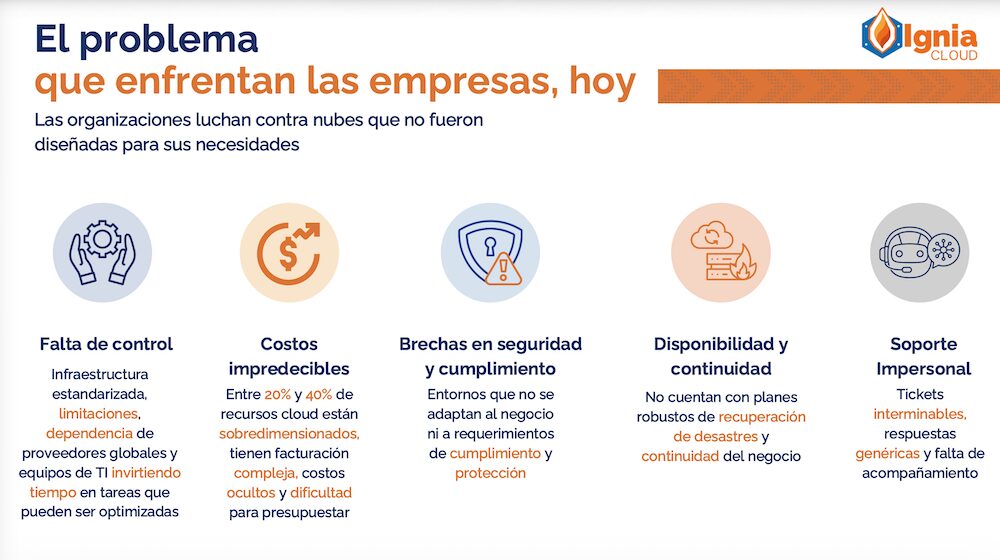 Gráfico conceptual que muestra una balanza digital flotante e iluminada sobre un fondo tecnológico azul oscuro. En el platillo izquierdo de la balanza se ubica el icono de una nube pública con flechas que apuntan hacia arriba indicando costos crecientes, mientras que en el platillo derecho se encuentra un servidor privado local robusto de color naranja, manteniendo un equilibrio visual estable.