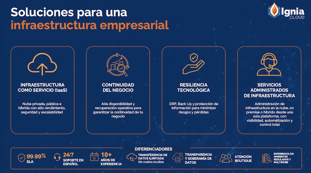 Estrategia de nube empresarial: Ilustración digital en primer plano que muestra la silueta translúcida de un cerebro humano conectado a una red de circuitos electrónicos y nodos brillantes sobre un servidor físico. Del cerebro emergen líneas de luz que interactúan con un entorno local cerrado, sin conexiones salientes hacia el espacio exterior, bajo una combinación de luces en tonos naranja y oscuro.