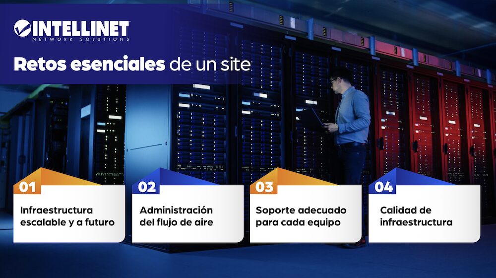 Infografía corporativa que retrata el interior de un centro de datos con racks de servidores oscuros iluminados por luces azules. En la parte derecha, un especialista de TI maneja una computadora portátil mientras observa los paneles de control. En el margen superior izquierdo aparece el logotipo de Intellinet con el enunciado "Retos esenciales de un site". En el borde inferior se distribuyen cuatro pestañas informativas horizontales numeradas: "01 Infraestructura escalable y a futuro", "02 Administración del flujo de aire", "03 Soporte adecuado para cada equipo" y "04 Calidad de infraestructura".