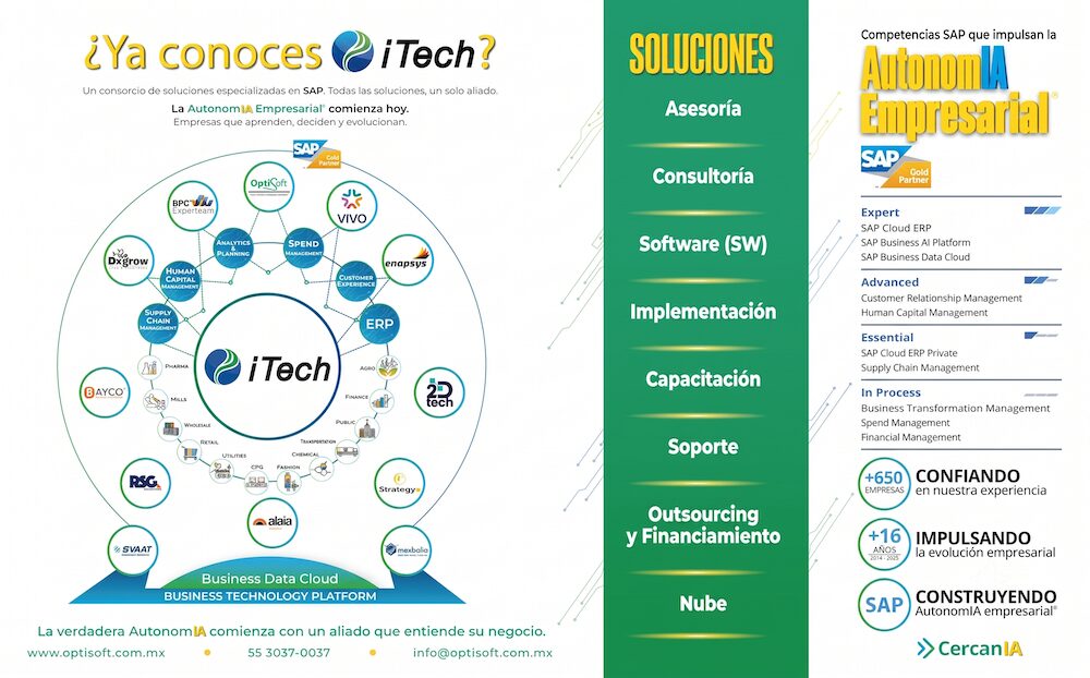Transformación empresarial con SAP: Infografía detallada sobre el portafolio de soluciones de iTech. En el lado izquierdo, un gran diagrama circular muestra el logotipo de iTech en el centro, conectado a módulos como "ERP", "Customer Experience", "Human Capital Management" y "Supply Chain Management", rodeado de íconos representativos de diversas industrias (Pharma, Retail, Finance, Agro, etc.) y logotipos de empresas asociadas. En el centro, una columna verde enlista servicios como Asesoría, Consultoría, Software, Implementación, Capacitación, Soporte, Outsourcing y Nube. A la derecha, destaca el texto "AutonomIA Empresarial", su estatus de SAP Gold Partner, niveles de competencias SAP y métricas clave: +650 empresas confiando en su experiencia y +16 años impulsando la evolución empresarial.