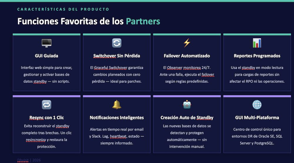 Diapositiva corporativa que enumera en ocho recuadros las "Funciones Favoritas de los Partners" de Dbvisit, incluyendo GUI Guiada, Switchover Sin Pérdida, Failover Automatizado y Notificaciones Inteligentes, entre otras.