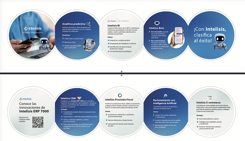 ERP empresarial: Infografía dividida en dos filas horizontales compuestas por círculos informativos que detallan las innovaciones de Intelisis ERP 7000. Se destacan secciones dedicadas a analítica predictiva, Intelisis BI, Intelisis Bots, Intelisis CRM, previsión fiscal, reclutamiento con IA y comercio electrónico.