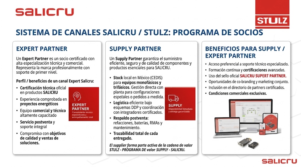 Infografía dividida en tres módulos informativos donde se detallan el perfil de Expert Partner, la logística de Supply Partner y la lista de beneficios del programa de socios de Salicru y Stulz.