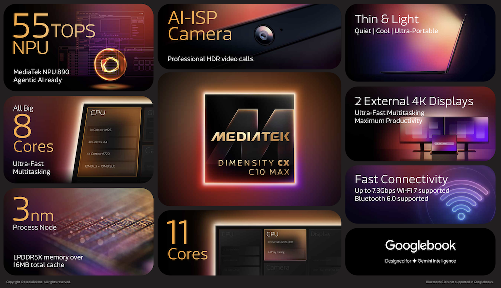 Infografía técnica con fondo oscuro que resume las especificaciones clave del procesador MediaTek Dimensity CX C10 Max, destacando su arquitectura de 3 nm, NPU 890 con 55 TOPS para inteligencia artificial agéntica, CPU de 8 núcleos, GPU de 11 núcleos, soporte para Wi-Fi 7 y optimización para Googlebook.