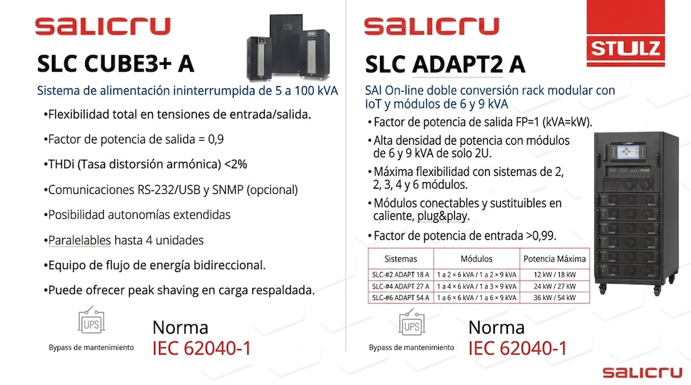 Ficha técnica comparativa de los sistemas de alimentación trifásicos SLC CUBE3+ A y SLC ADAPT2 A de Salicru, ilustrada con gabinetes de alta potencia e iconografía de certificación IEC 62040-1.